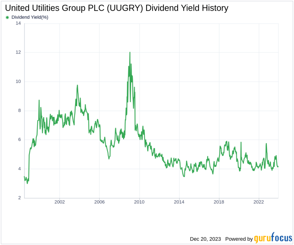 United Utilities Group PLC's Dividend Analysis