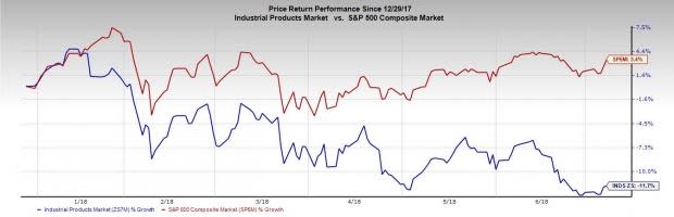 We put Caterpillar (CAT) and Deere (DE), which carry the same Zacks Rank, on a scale to assess which is a better stock to invest in on the basis of certain metrics.