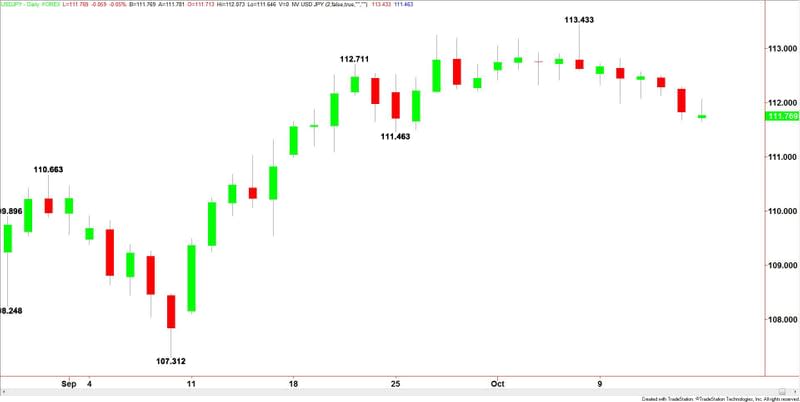 USDJPY