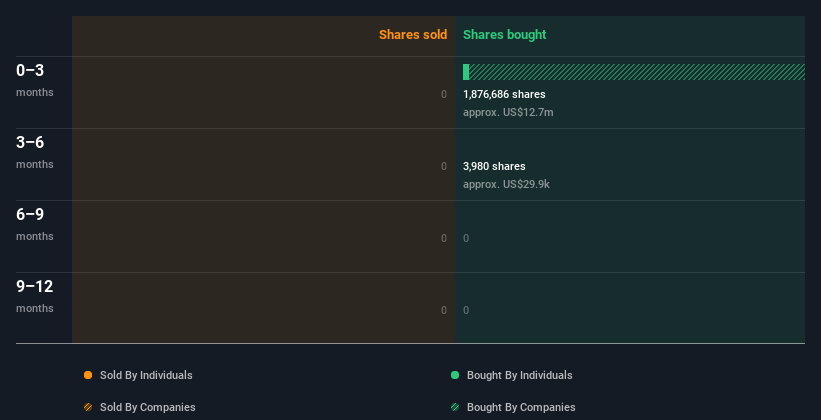 insider-trading-volume