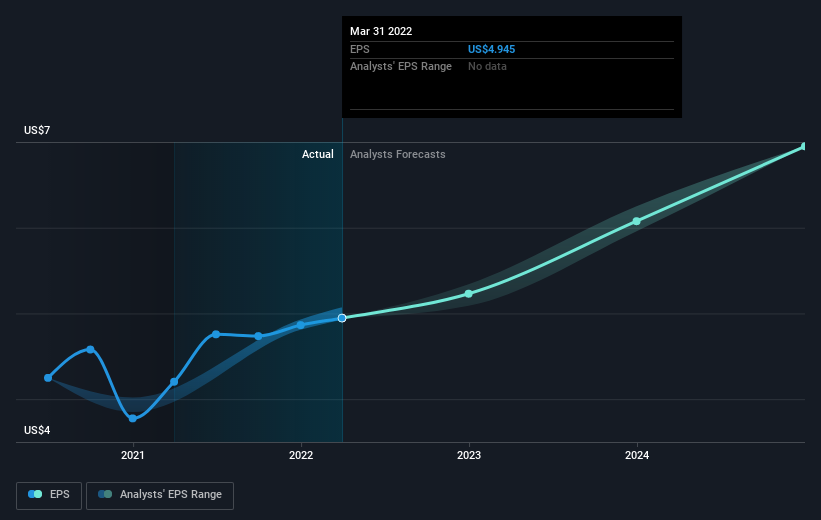 earnings-per-share-growth