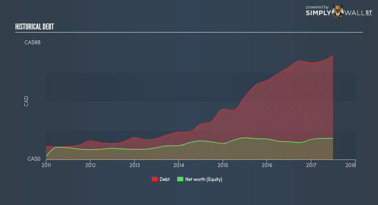 TSX:NPI Historical Debt Oct 24th 17