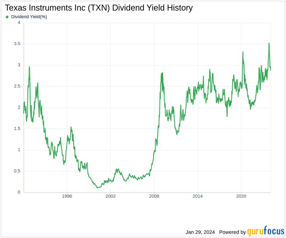 Texas Instruments Inc's Dividend Analysis