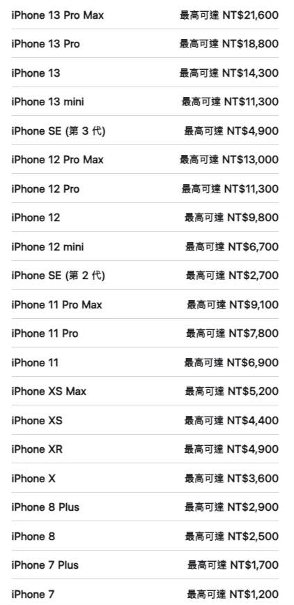 此次有7款機型調漲價格。（圖／翻攝自蘋果官網）