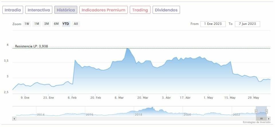 Ence, potencial de más de un 50% en el Mercado Continuo con un ojo puesto en el Ibex