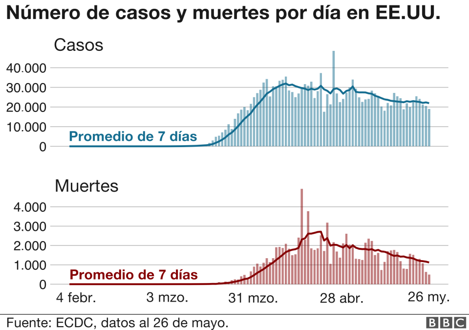 casos