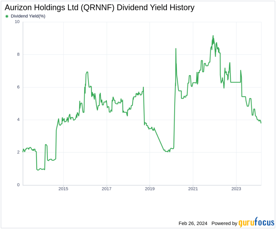 Aurizon Holdings Ltd's Dividend Analysis