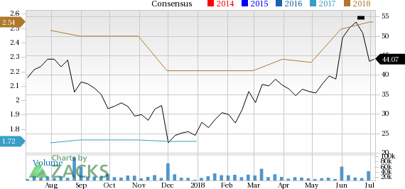 Momo (MOMO) seems well-positioned for future earnings growth and it is seeing rising earnings estimates as well, coupled with a solid Zacks Rank.