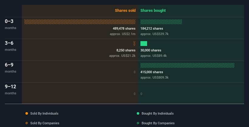 insider-trading-volume