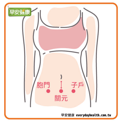 胞門穴、子戶穴位置