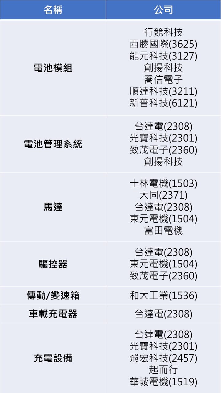 資料來源：數位產業地圖
