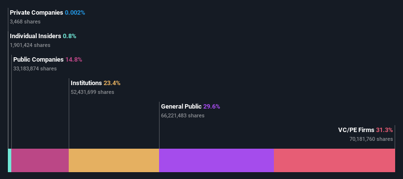 ownership-breakdown