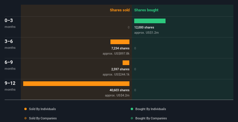 insider-trading-volume