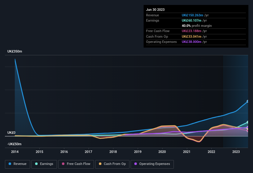 earnings-and-revenue-history