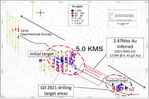 Figure 3: Geochemical gold in soil drill targets along the “Jethro” Fault