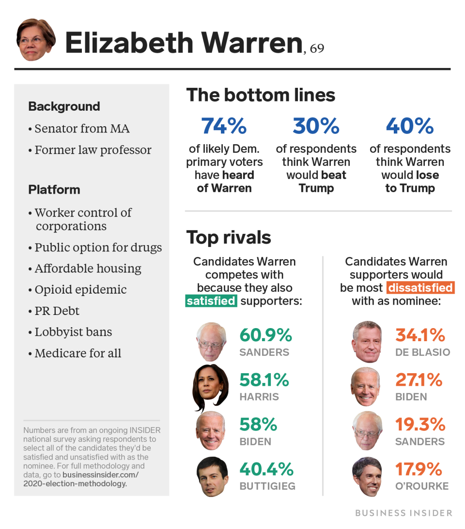 Elizabeth Warren