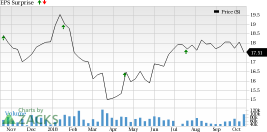 Kinder Morgan (KMI) is seeing favorable earnings estimate revision activity and has a positive Zacks Earnings ESP heading into earnings season.