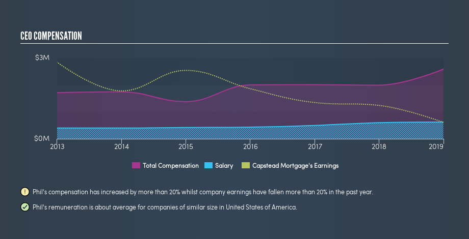 NYSE:CMO CEO Compensation, July 5th 2019