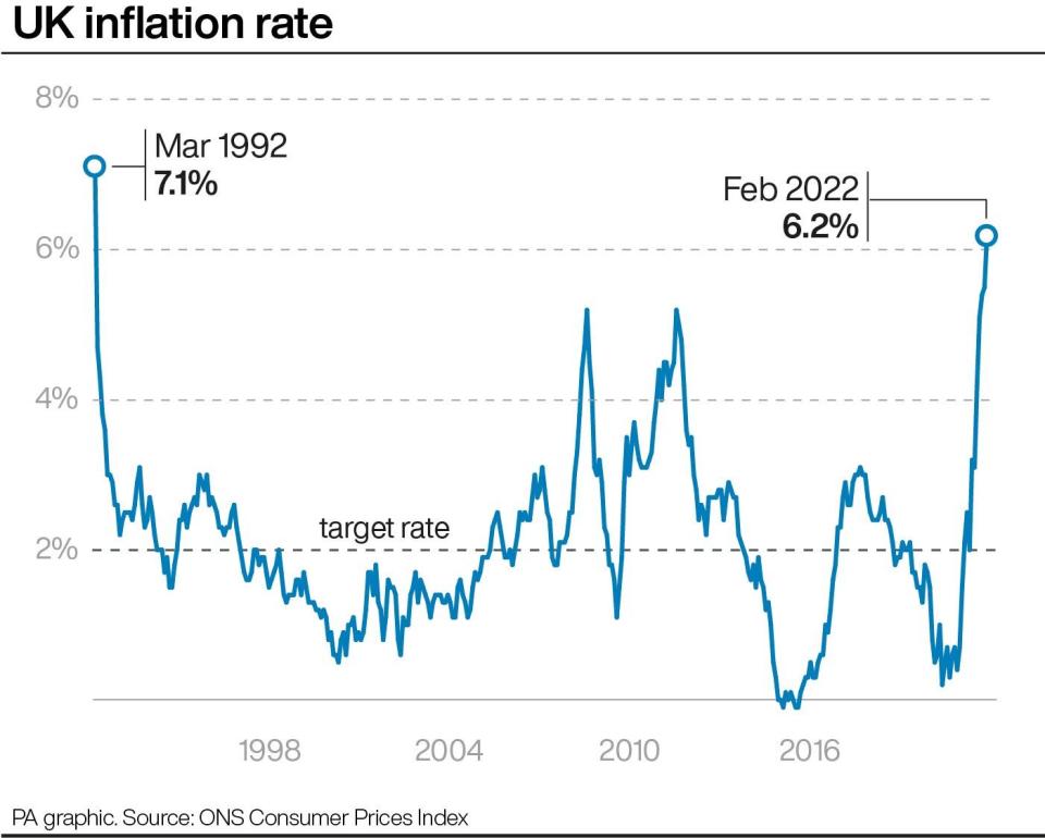 The UK inflation rate as of February. (PA)