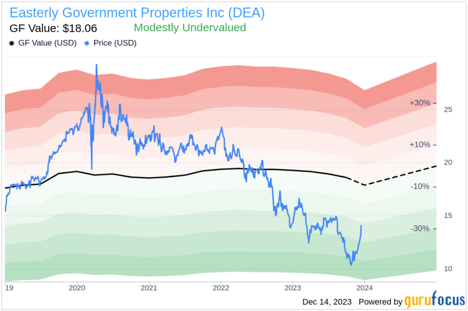 Insider Buying: Chairman Darrell Crate Acquires 8,000 Shares of Easterly Government Properties Inc