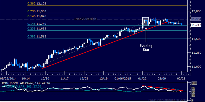 Crude Oil Rebound Resumes, SPX 500 Stalls After Hitting Record High