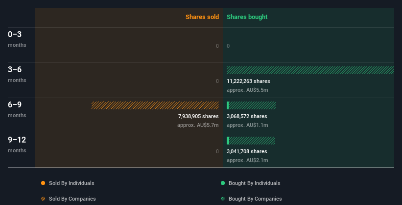 insider-trading-volume