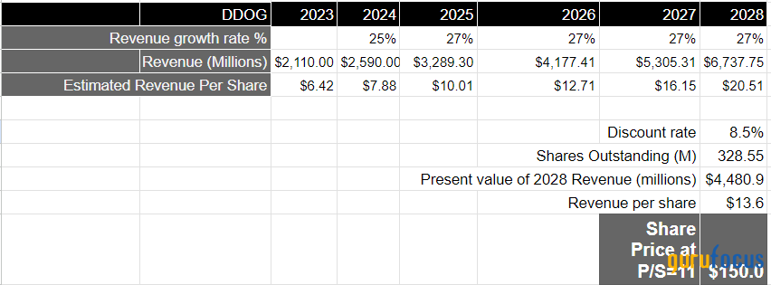 Datadog Stands to Gain as Revenue Growth Accelerates, Margins Expand