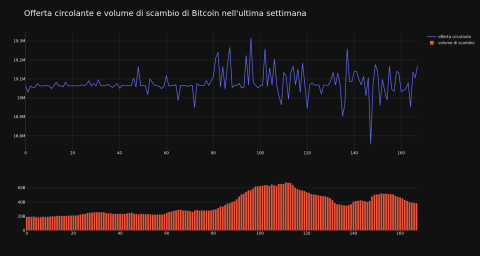 supply_and_vol