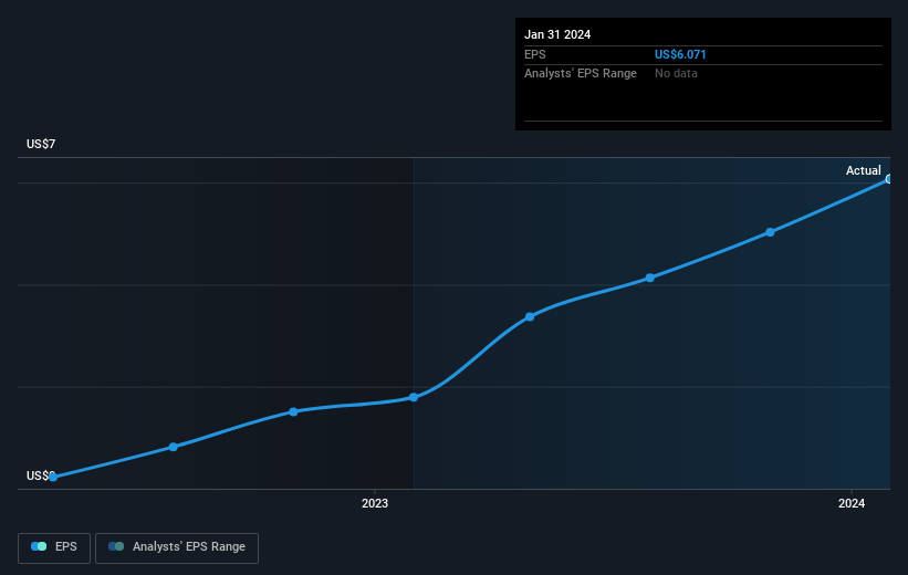 earnings-per-share-growth