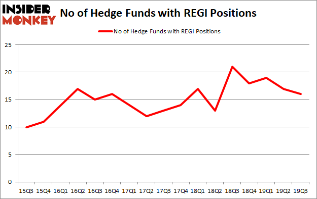 Is REGI A Good Stock To Buy?