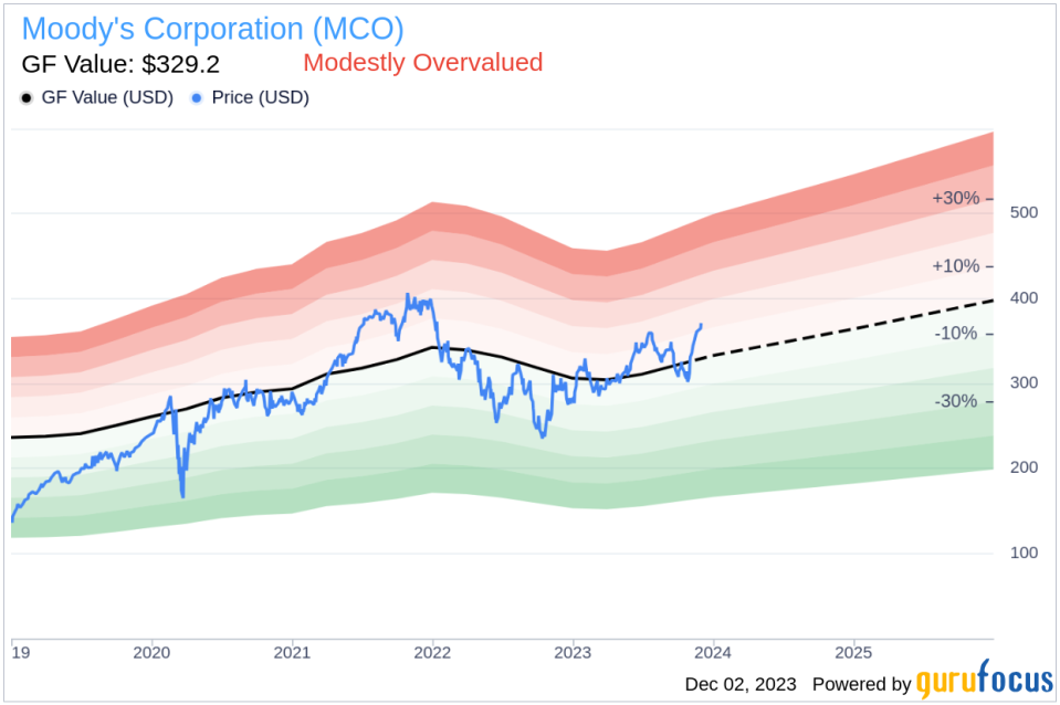 Insider Sell: Moody's Corporation President and CEO Robert Fauber Sells 2,546 Shares