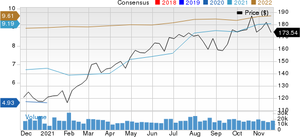 American Express Company Price and Consensus