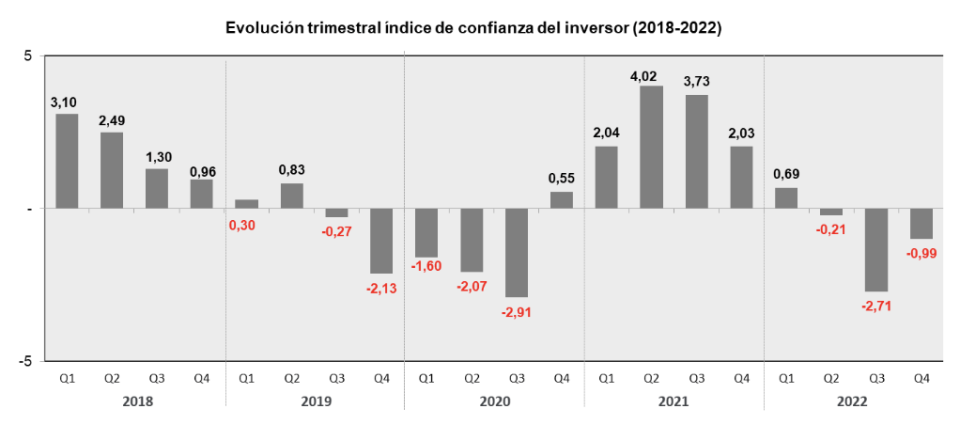 Seguimos apostando por energía. No está todo dicho en cuanto al gas y petróleo