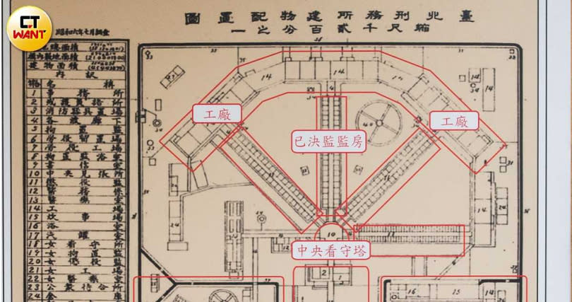 「台北刑務所」採取美國「賓夕凡尼亞式」監獄空間配置法則，強調獨居監控。（圖／黃威彬攝）