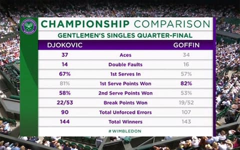 wimbledon stats