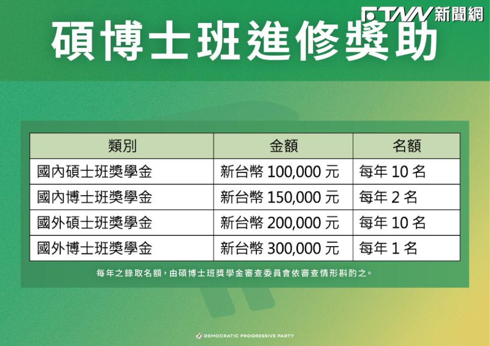 民進黨通過《民主進步黨美德青年育才計畫獎助規定》。（圖／民進黨提供）