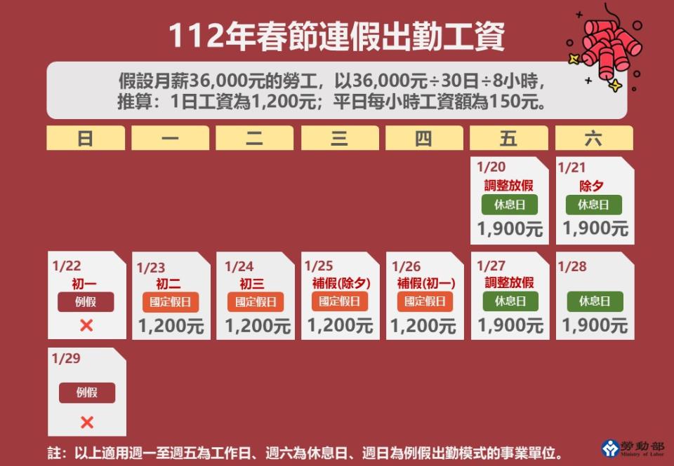 過年這4天上班 可領雙倍薪