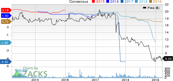 Blue Capital Reinsurance Holdings Ltd. Price and Consensus