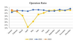 MRM-Operation Ratio_February 2022