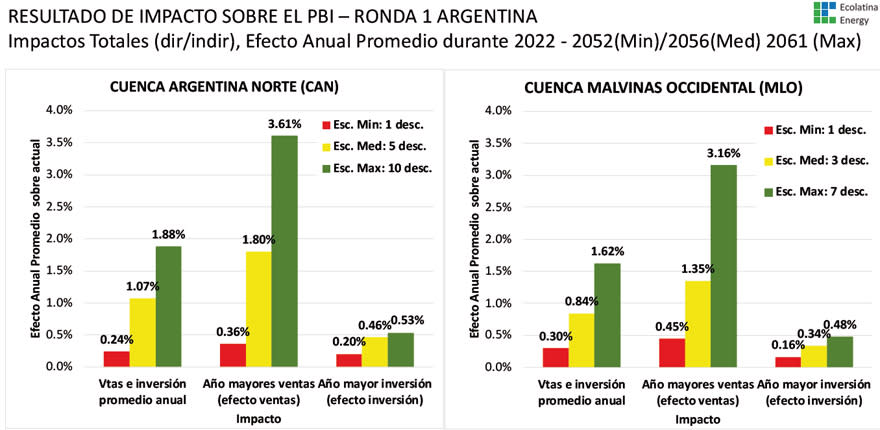 Fuente: Ecolatina.