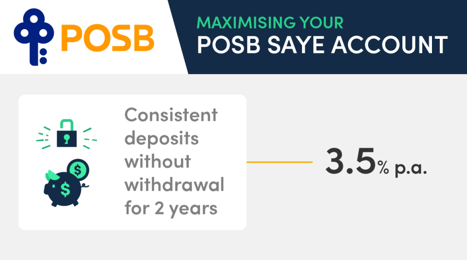 Best-savings-account-in-singapore-interest-rate-POSB-SAYE