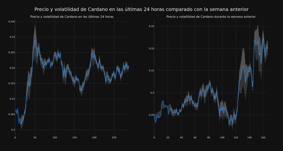 price_chart