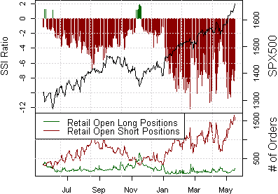 is_australian_dollar_the_canary_in_the_coal_mine_body_Picture_3.png, Is the Australian Dollar the Canary in the Coal Mine for the S&P 500?