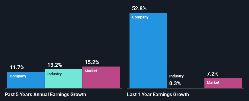 past-earnings-growth