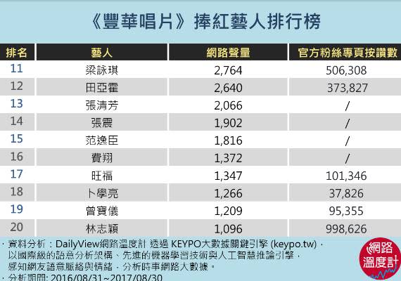 走過22個年頭，《豐華唱片》傳出易主的消息，不僅老闆張小燕心痛，許多藝人都紛紛表示不捨！