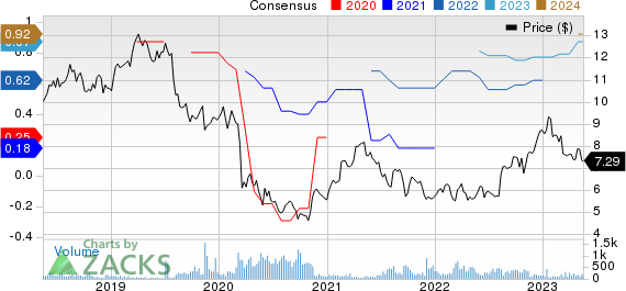 Swire Pacific Ltd. Price and Consensus