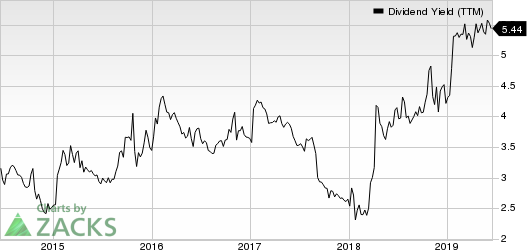 AbbVie Inc. Dividend Yield (TTM)