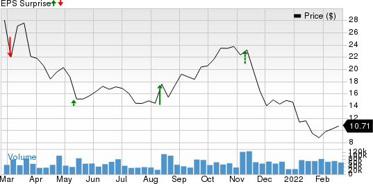 Opendoor Technologies Inc. Price and EPS Surprise