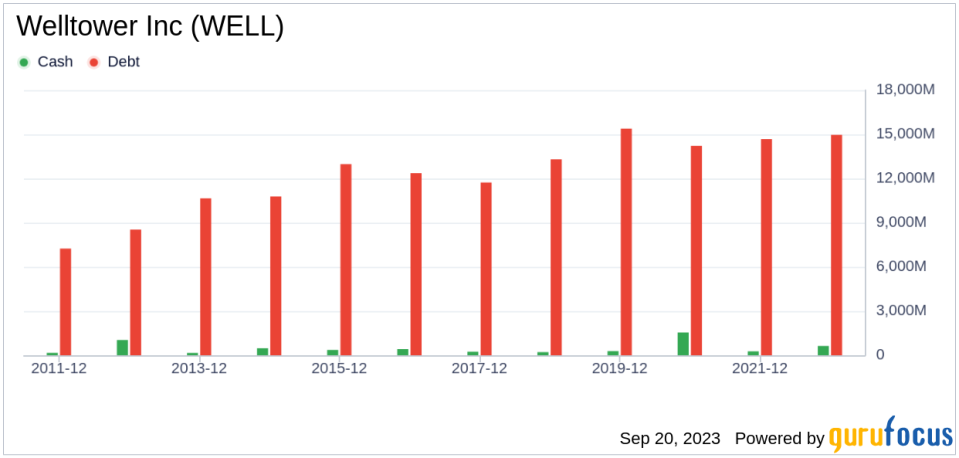 Welltower (WELL): A Comprehensive Analysis of Its Fair Market Value