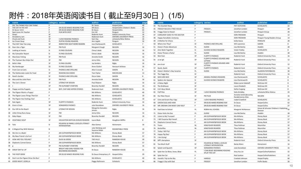 男童申請上海雙語小學簡歷。（翻攝網易）